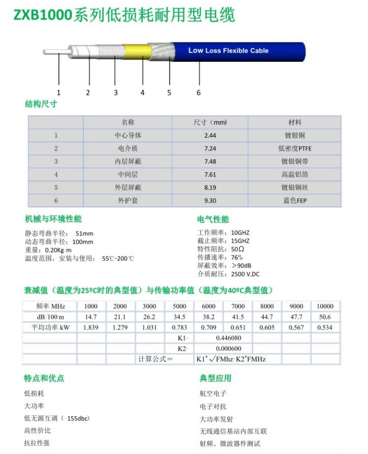 ZXB1000系列低損耗耐用型電纜.jpg