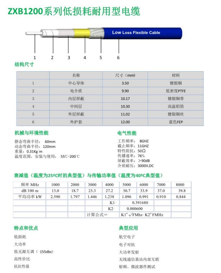 ZXB1200系列低損耗耐用型電纜.jpg